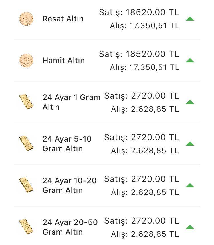 Konya’da altın fiyatları ve güncel döviz kurları I 18 Temmuz 2024 10